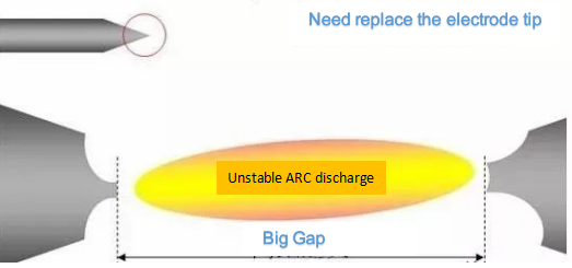 Unstable ARC Discharge