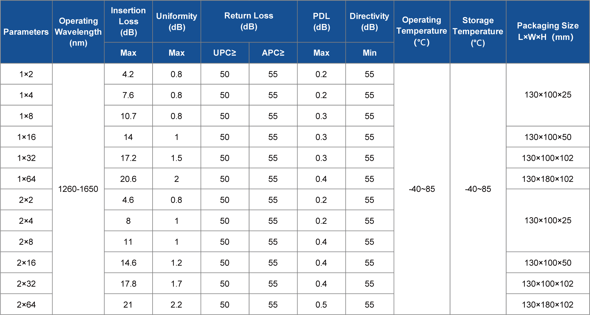 Insertion Module Type PLC Splitter.png