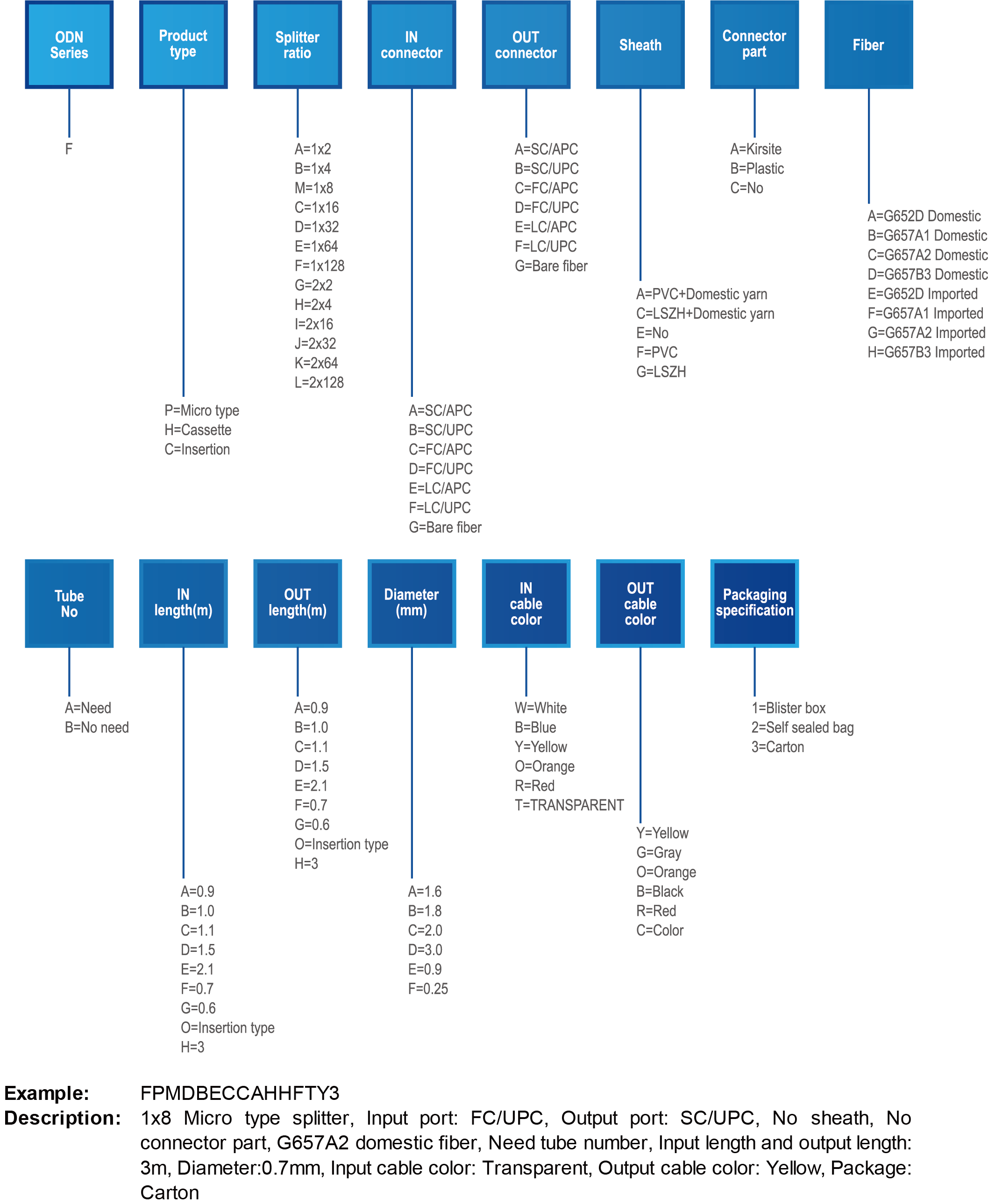 Insertion Module Type PLC Splitter2.png