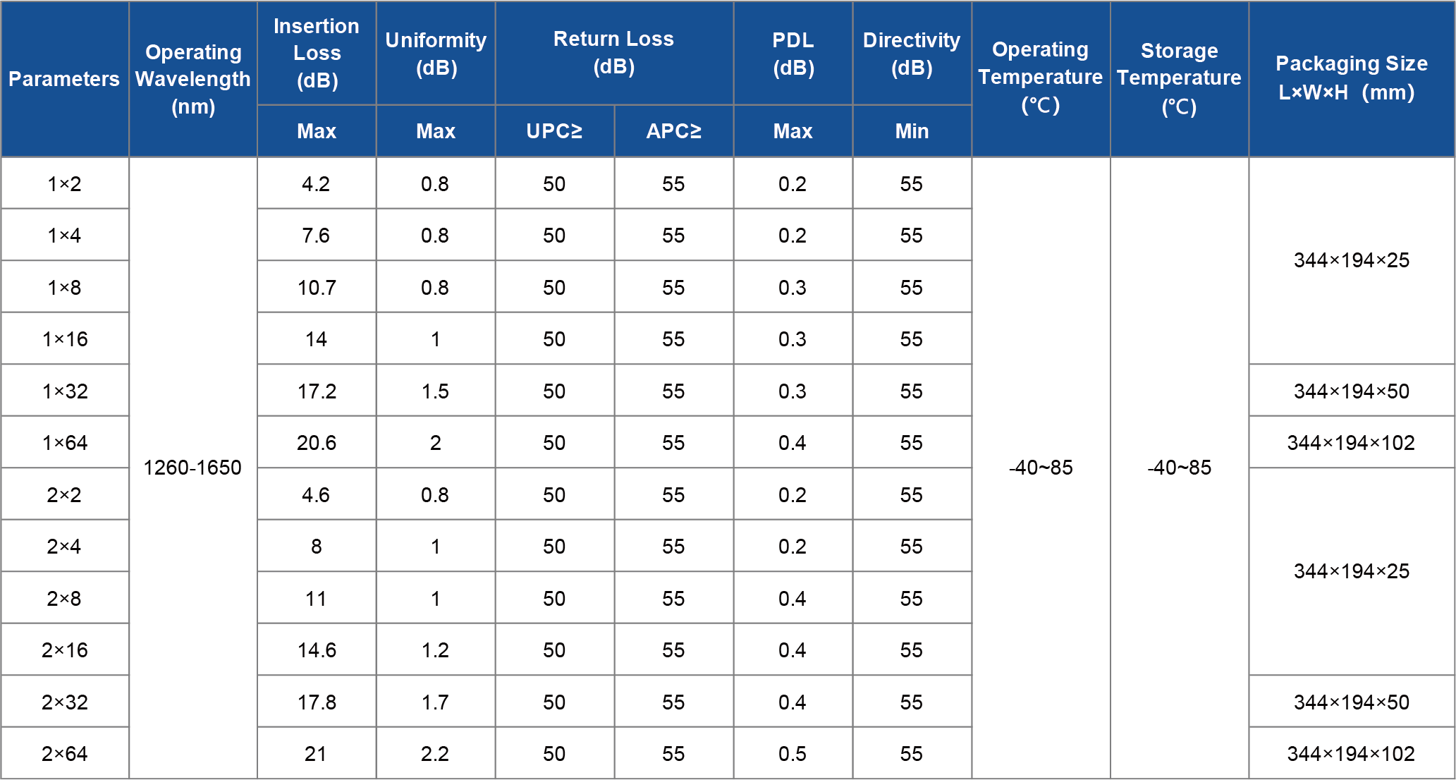 Tray Type PLC Splitter.png