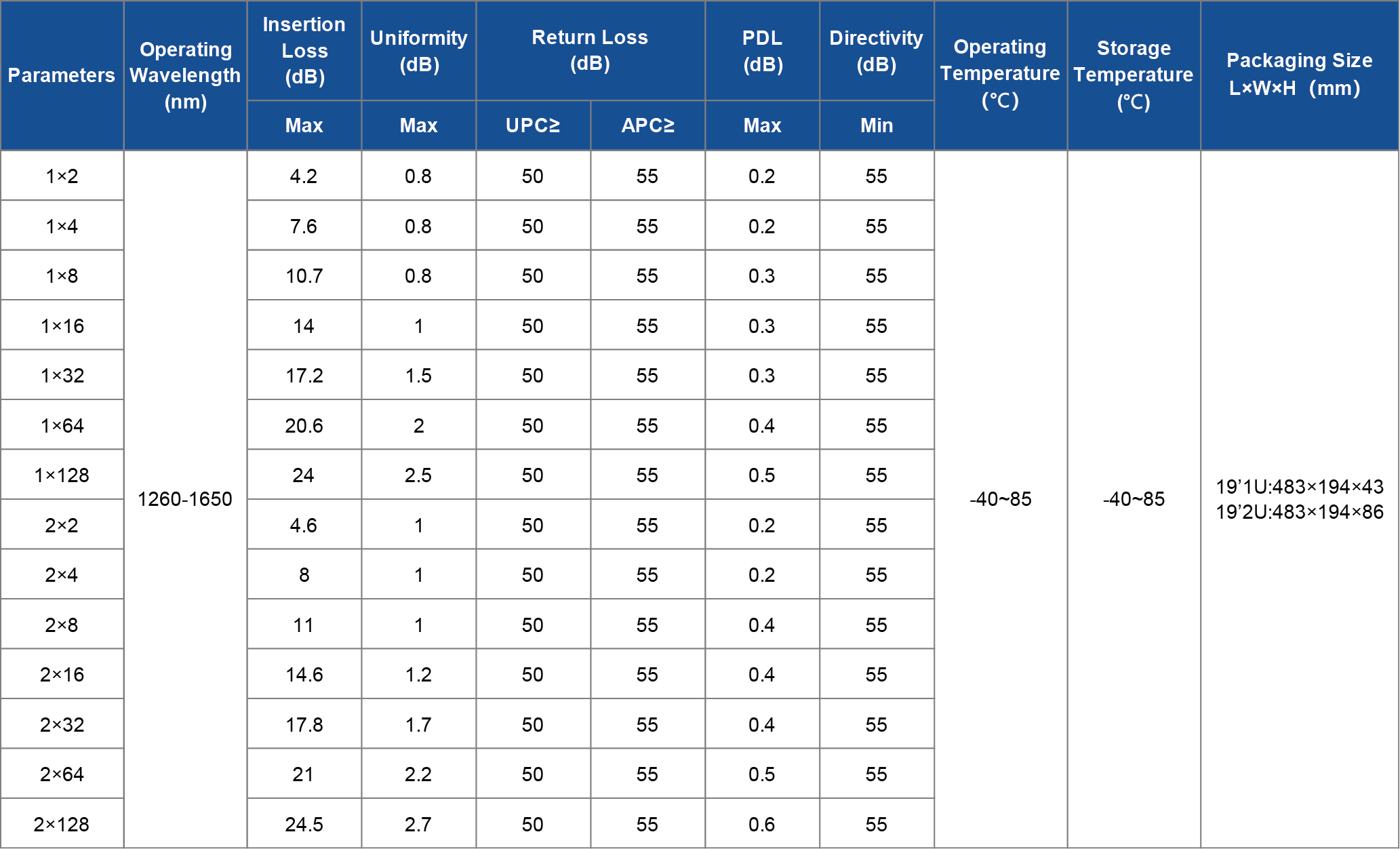 Rack-Mount Box PLC Splitter.png