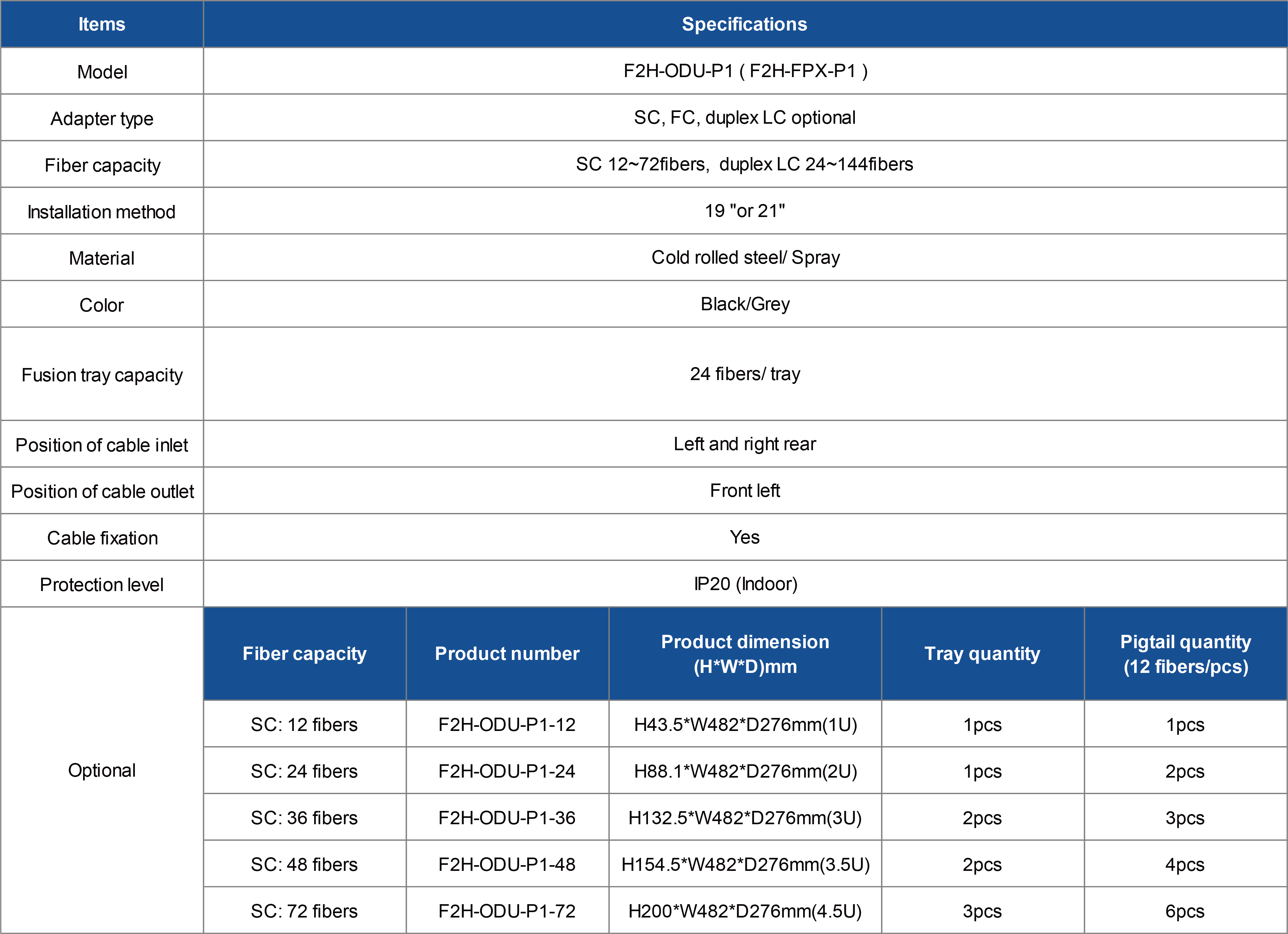 P1 Series ODF_画板 1.png