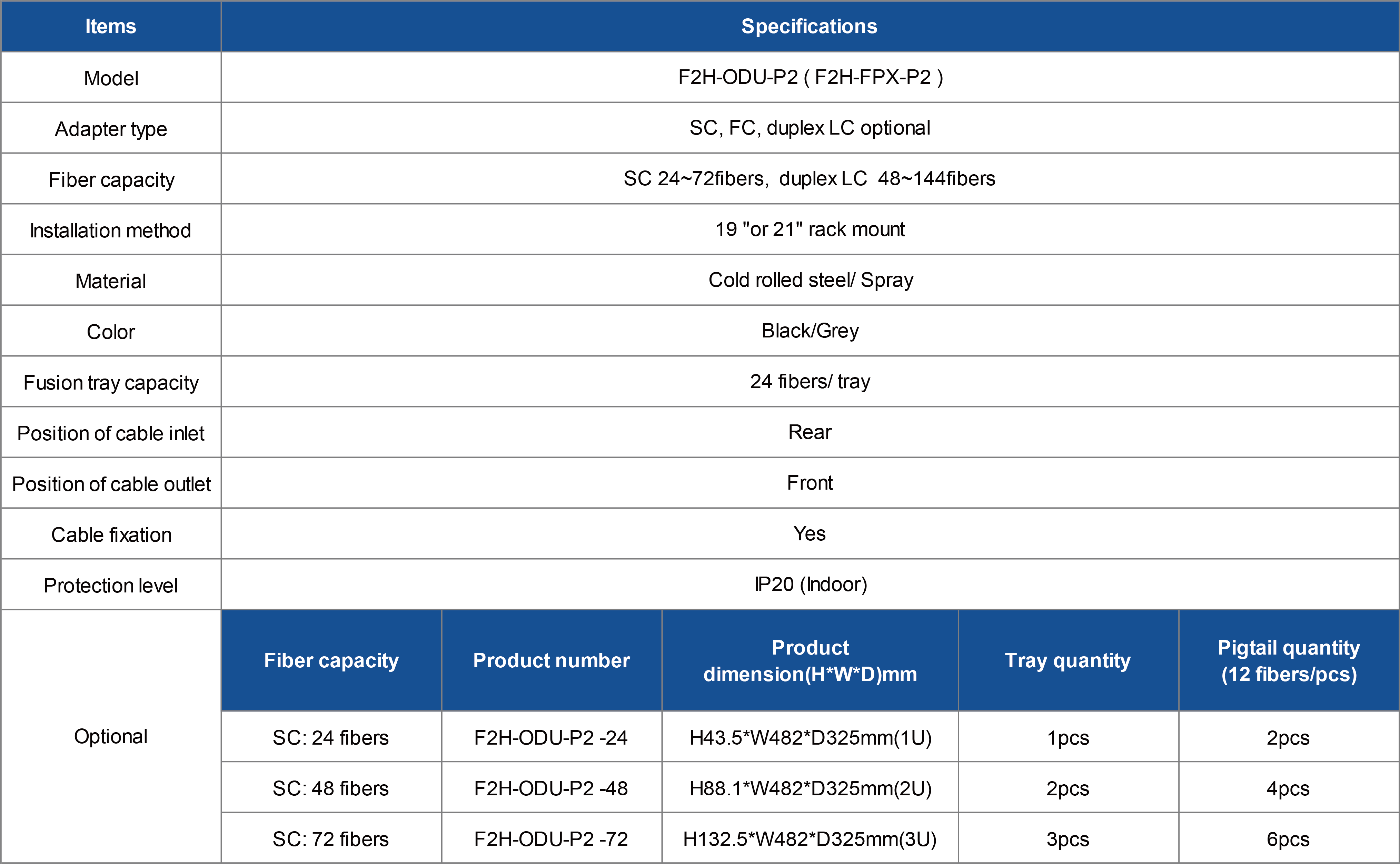 P2 Series ODF_画板 1.png
