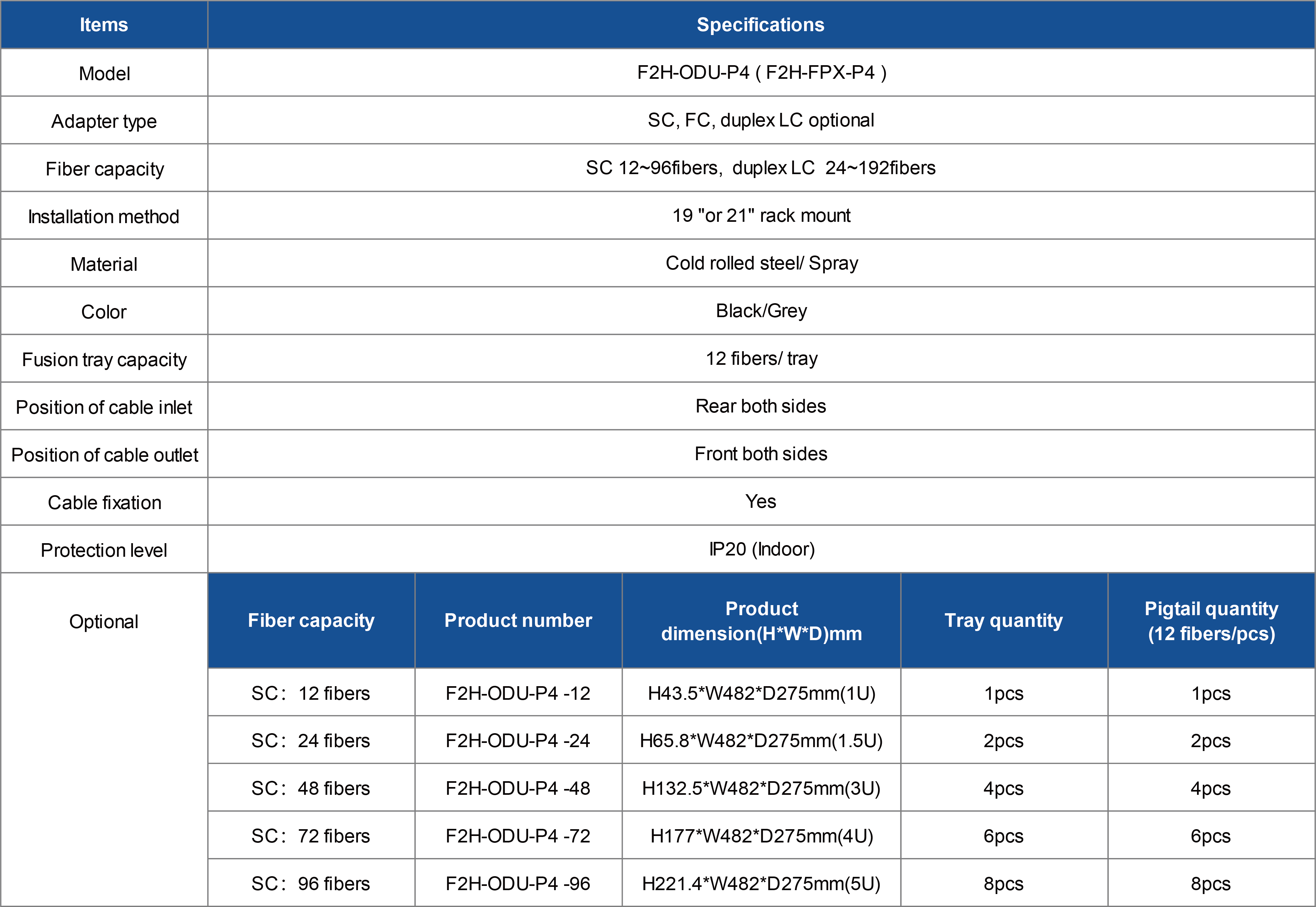 P4 Series ODF_画板 1.png