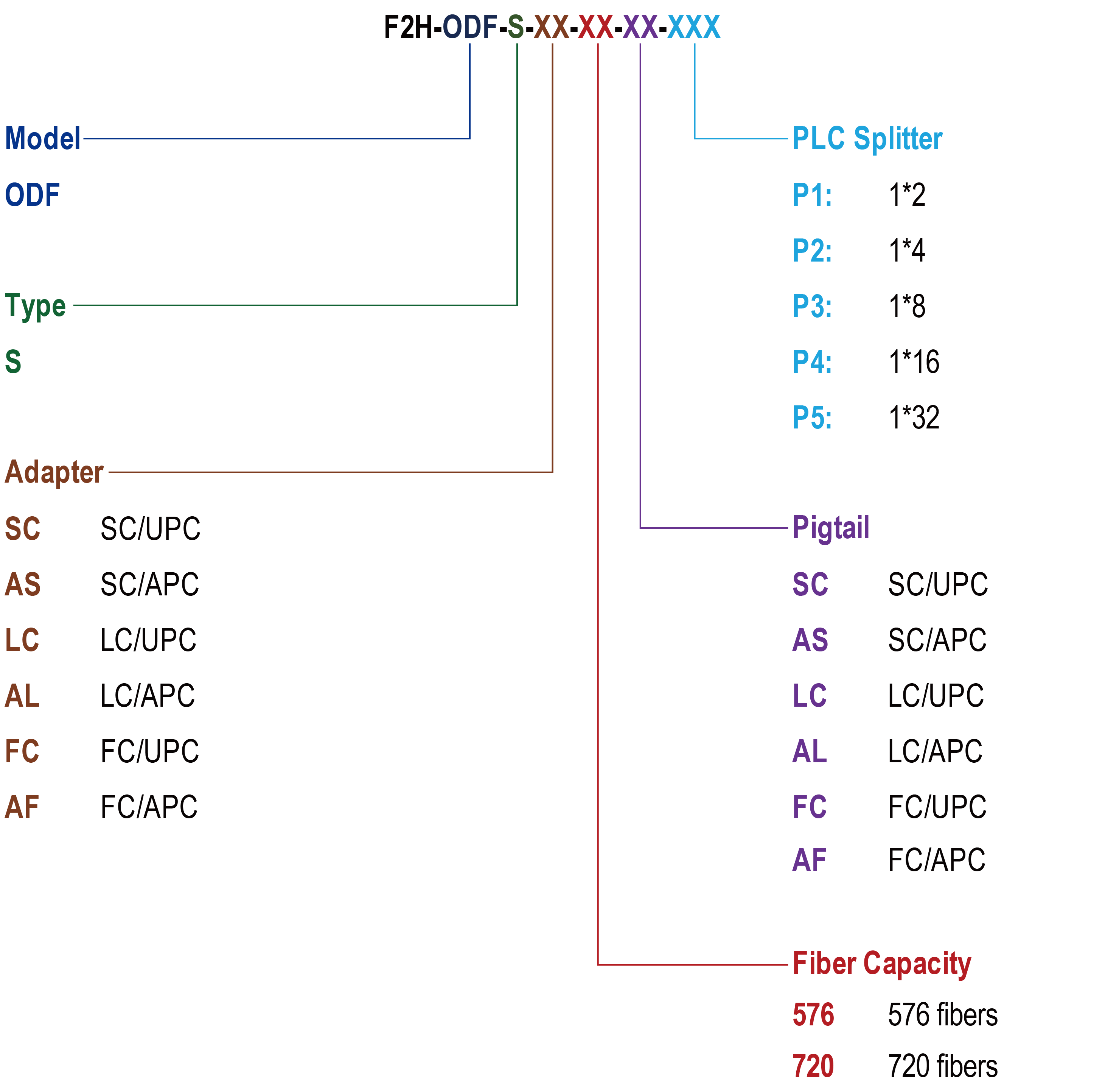 3：F2H-ODF-S.png