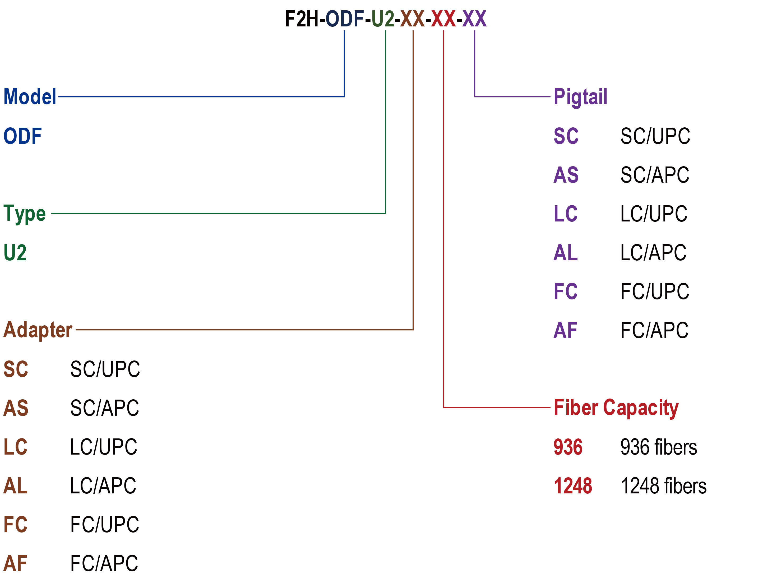 4：F2H-ODF-U2.png