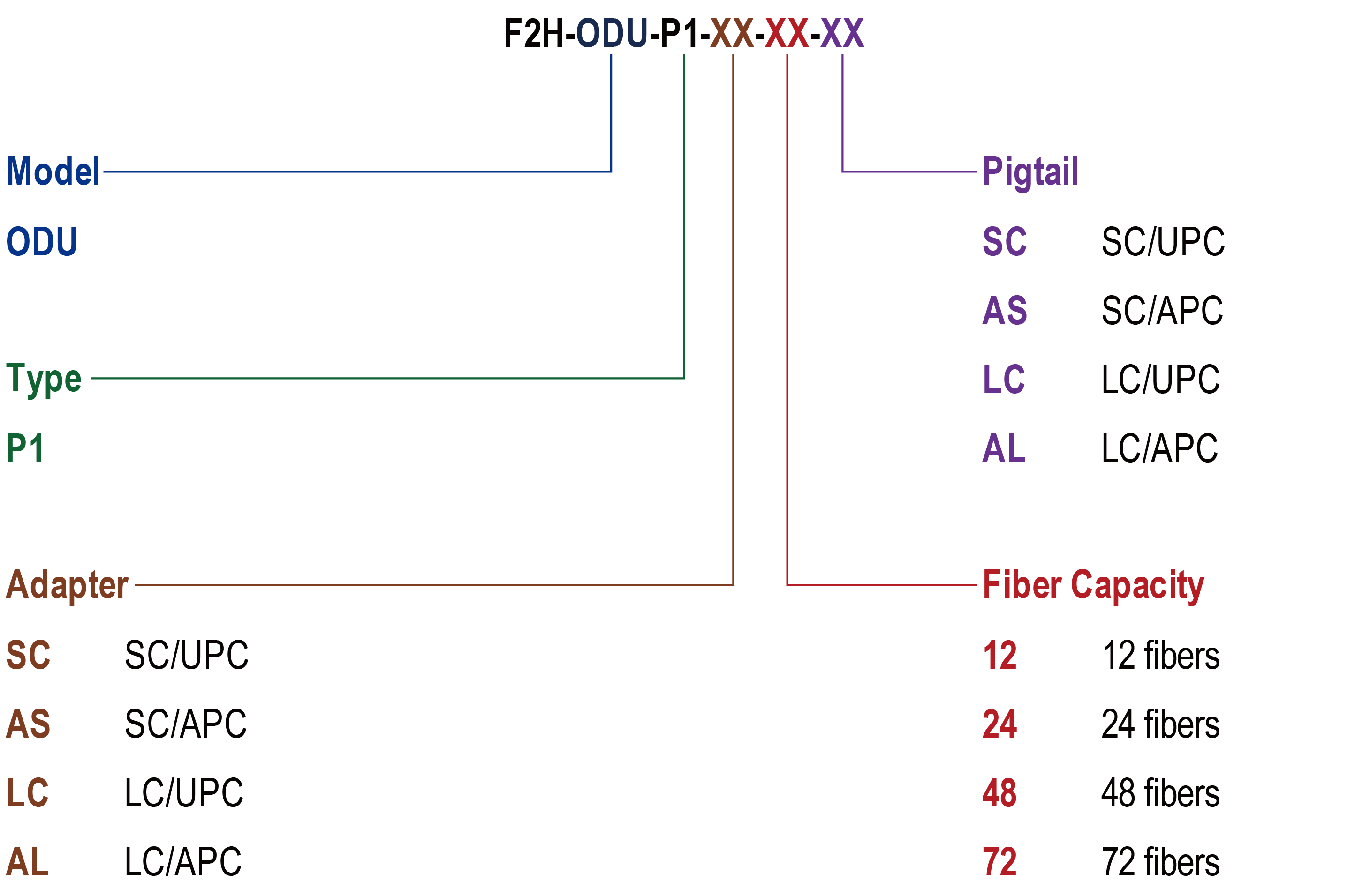 6：F2H-ODU-P1.png