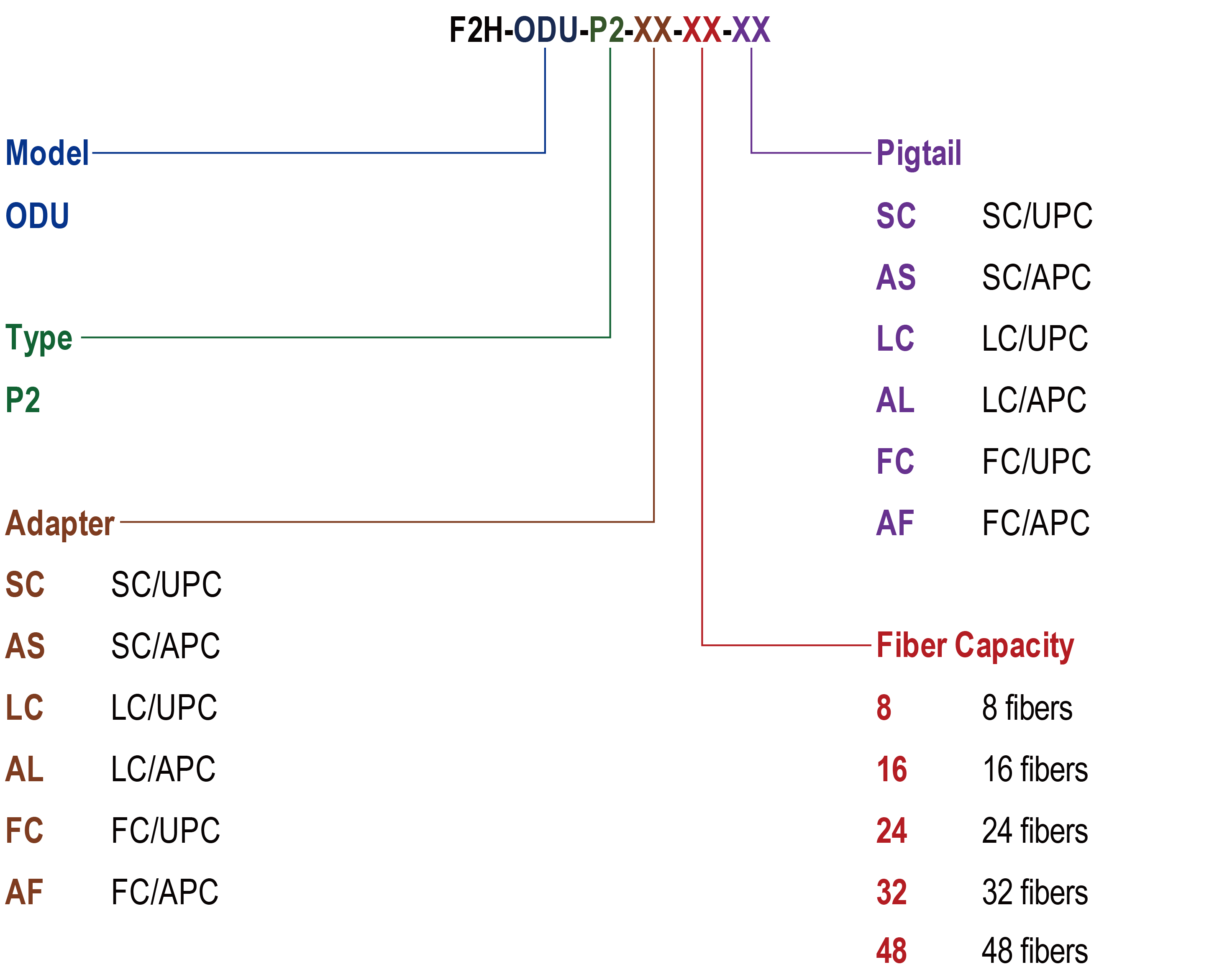 7：F2H-ODU-P2.png