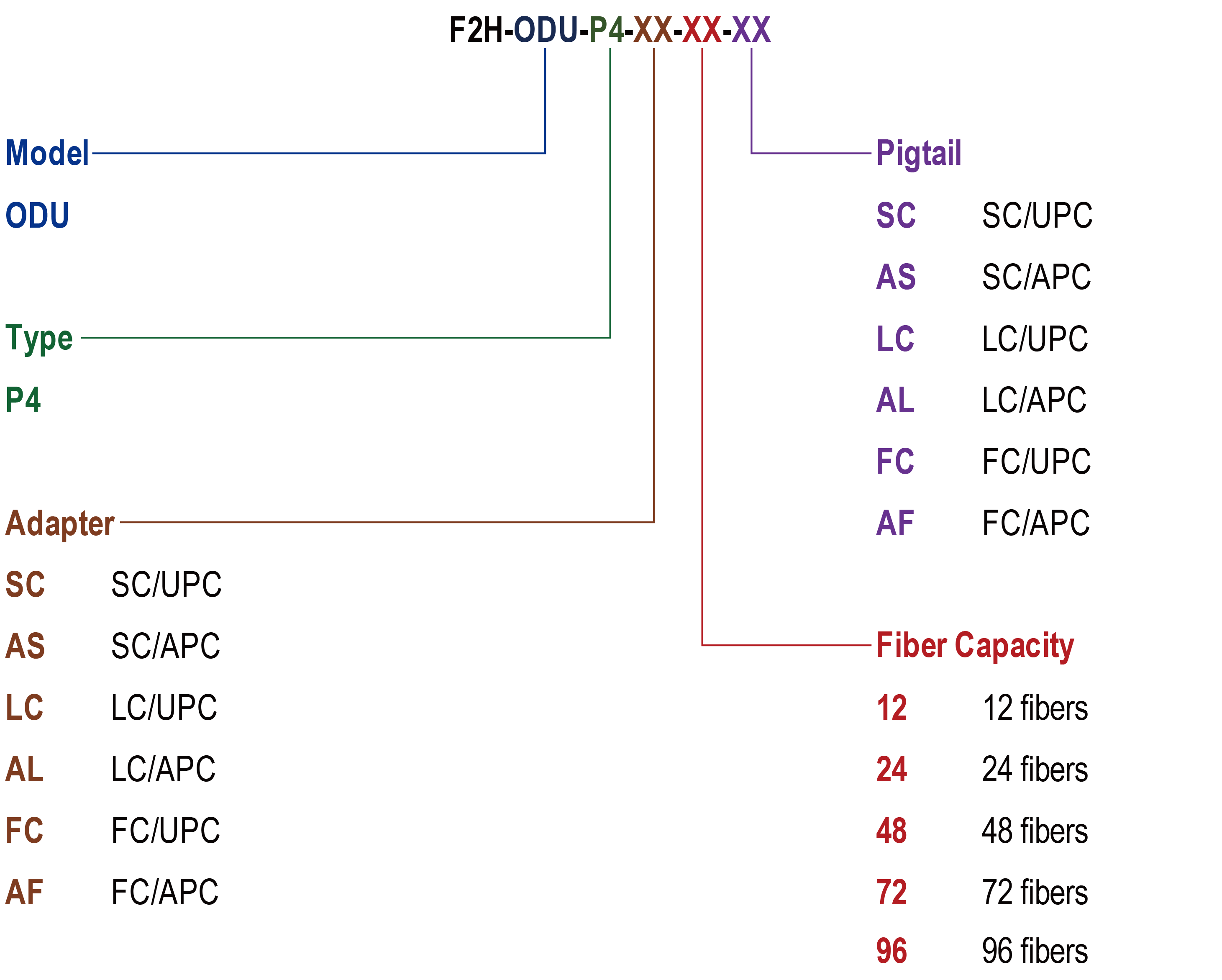 9：F2H-ODU-P4.png