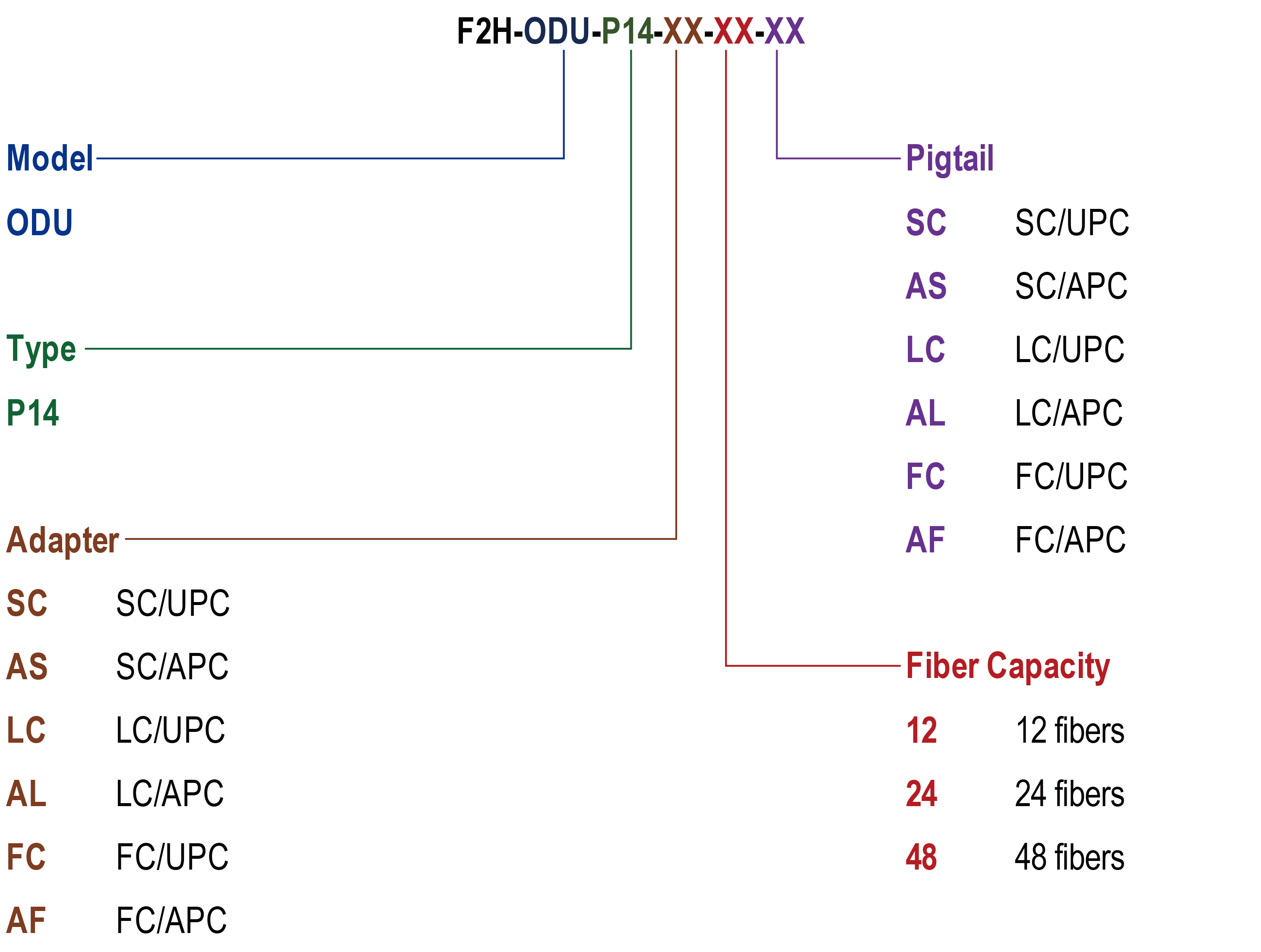 15：F2H-ODU-P14.png