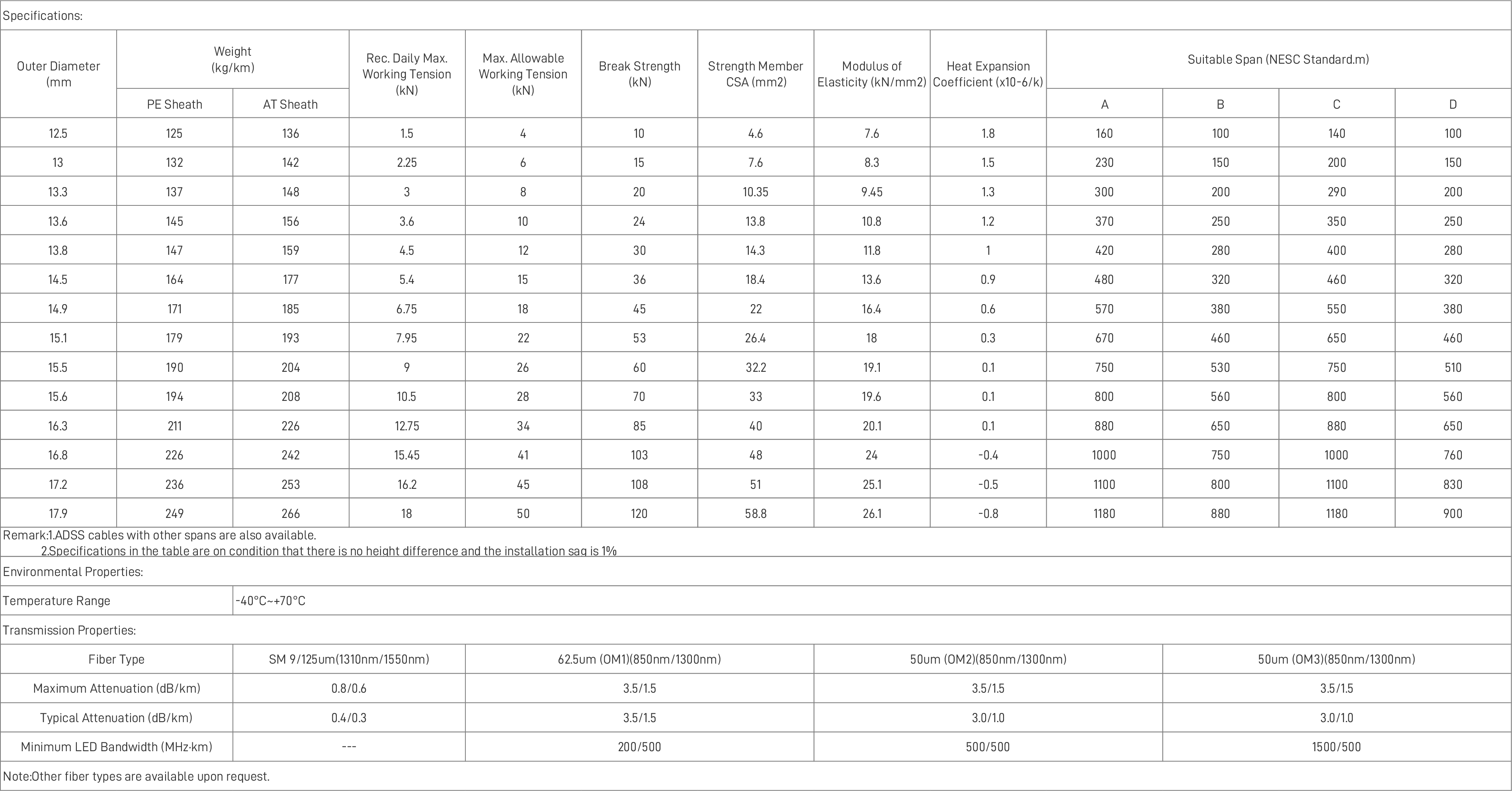 Aerial Cable – ADSS 1_0.png