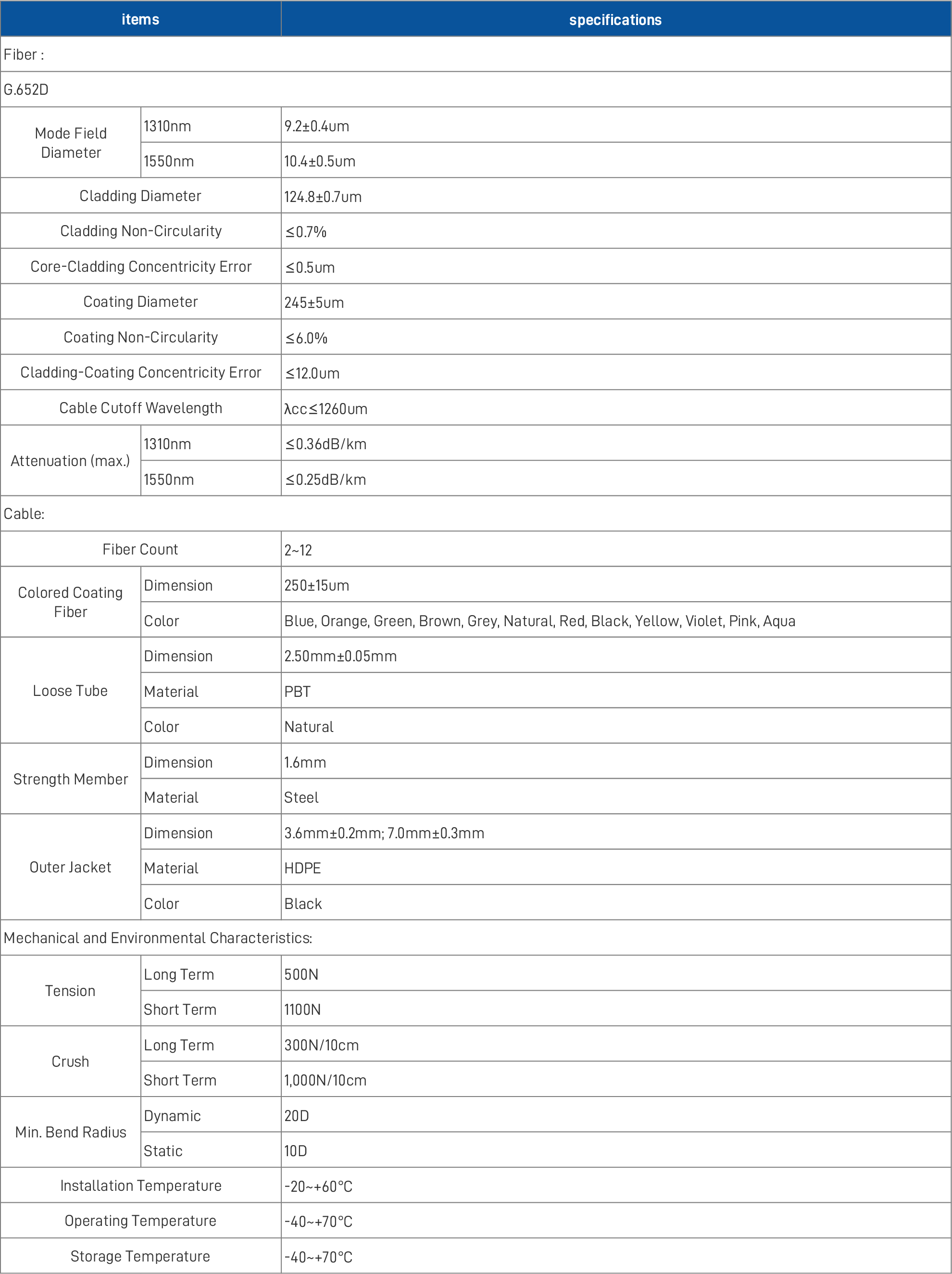 Fiber Optic Cable – GYXTC8S 1.png