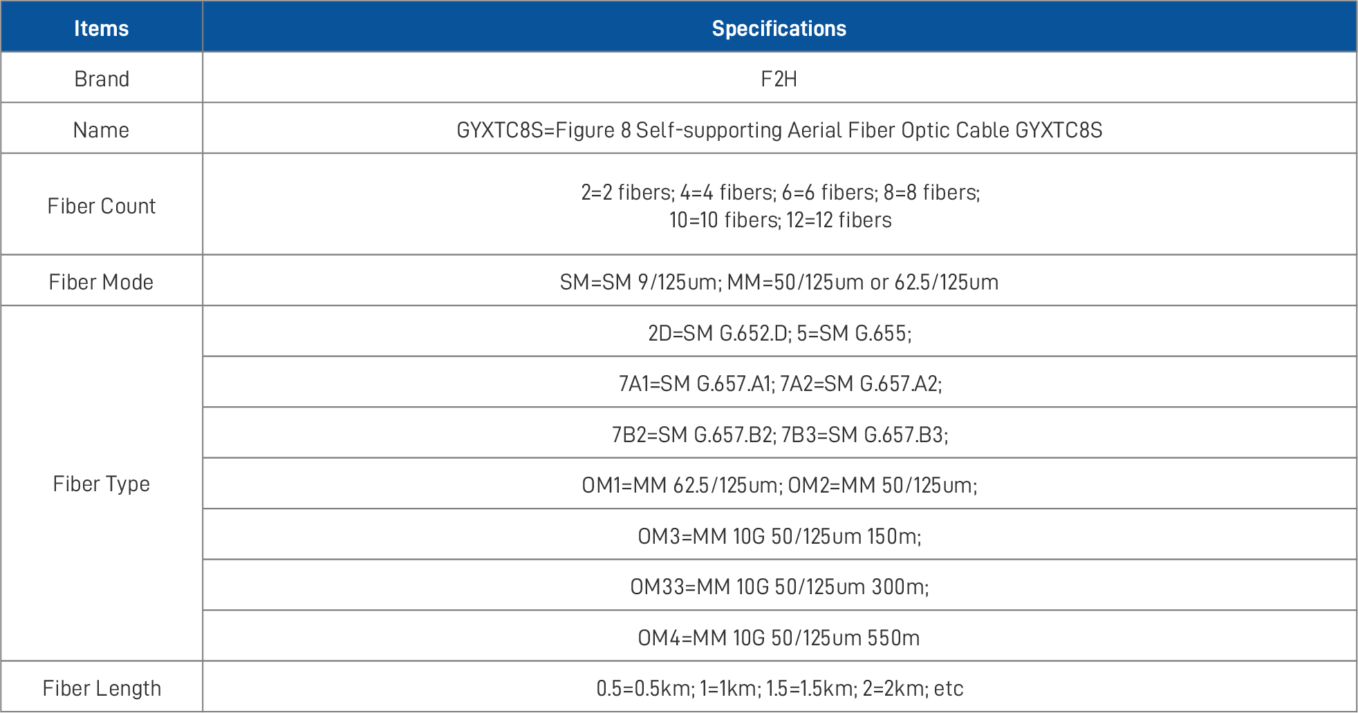 Fiber Optic Cable – GYXTC8S 2_0.png