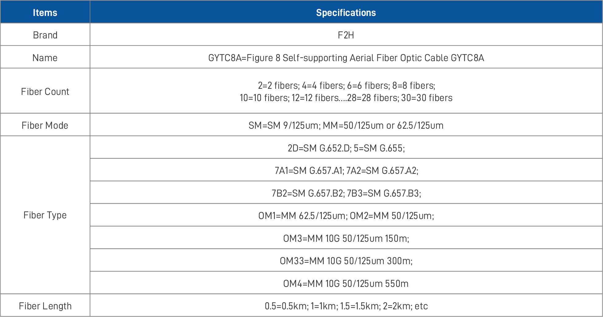 Fiber Optic Cable – GYTC8A 2_0.png