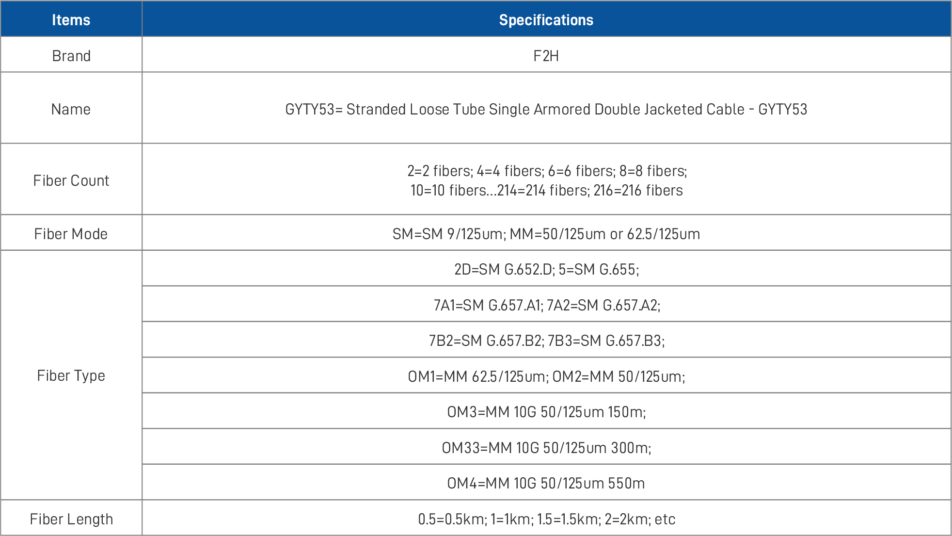 Double Jacketed Cable – GYTY532.png