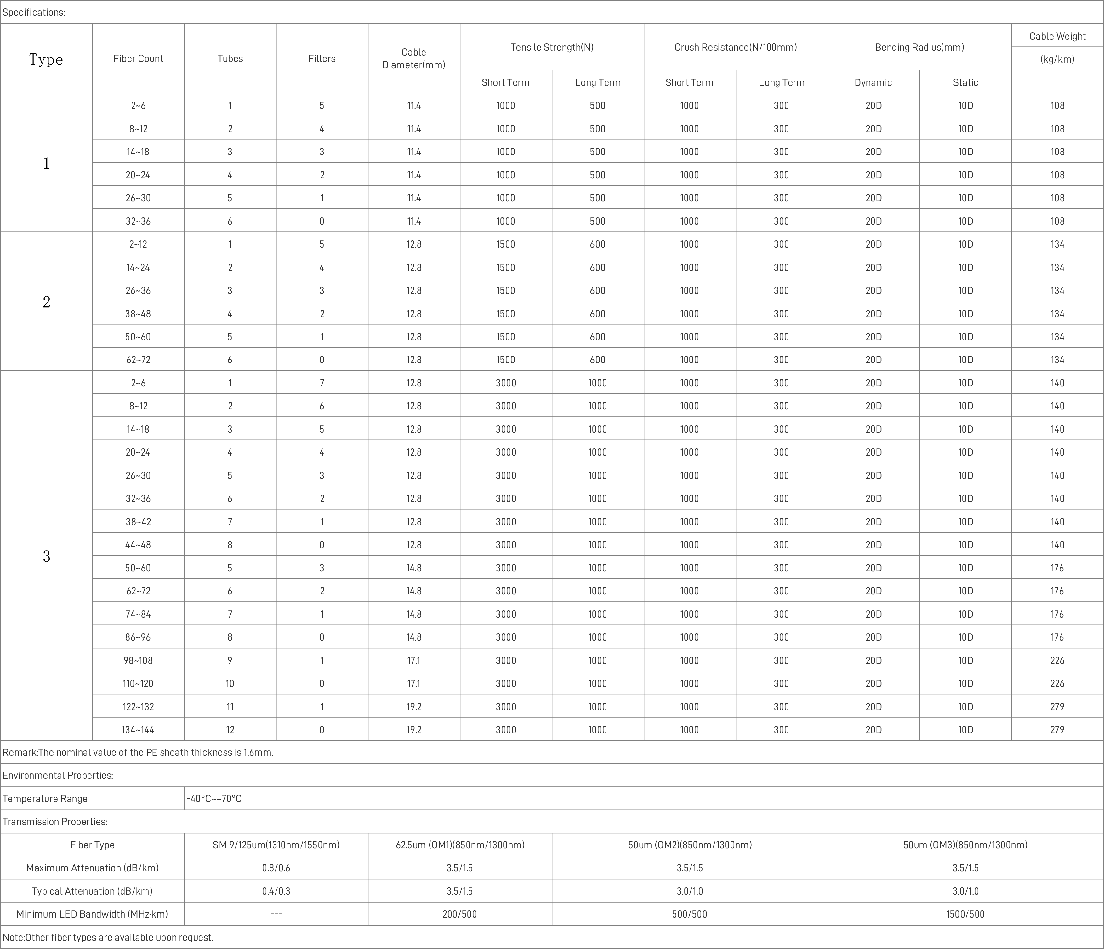 Strength Member Cable – GYFTA1.png