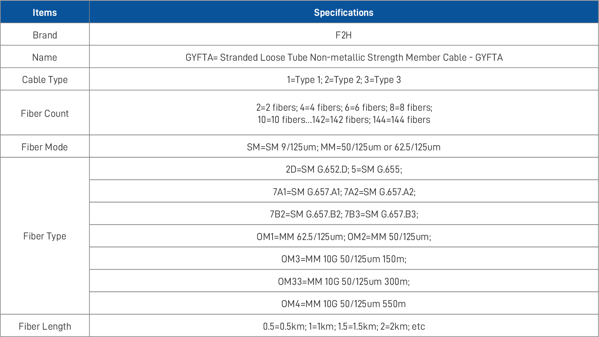 Strength Member Cable – GYFTA2.png