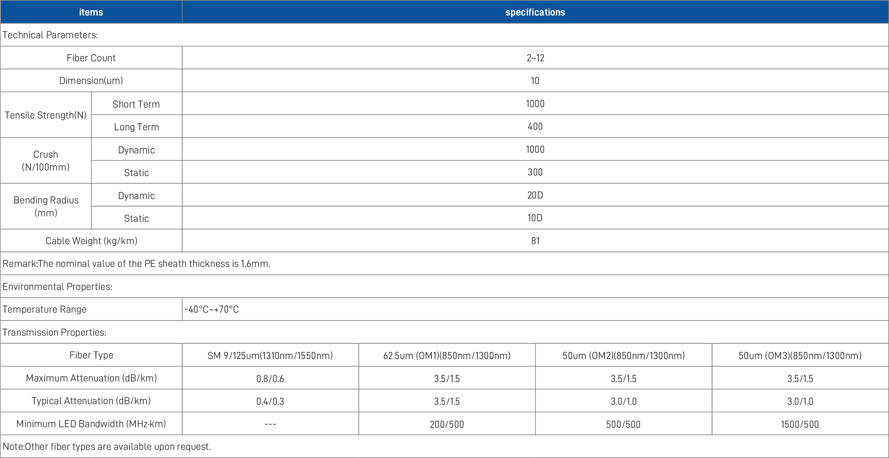 Non-armoredC– GYFXTY1_0.png