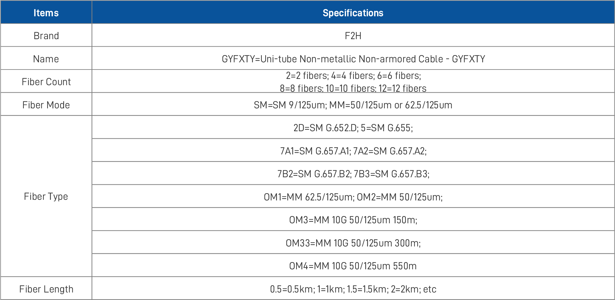 Non-armoredC– GYFXTY2_0.png