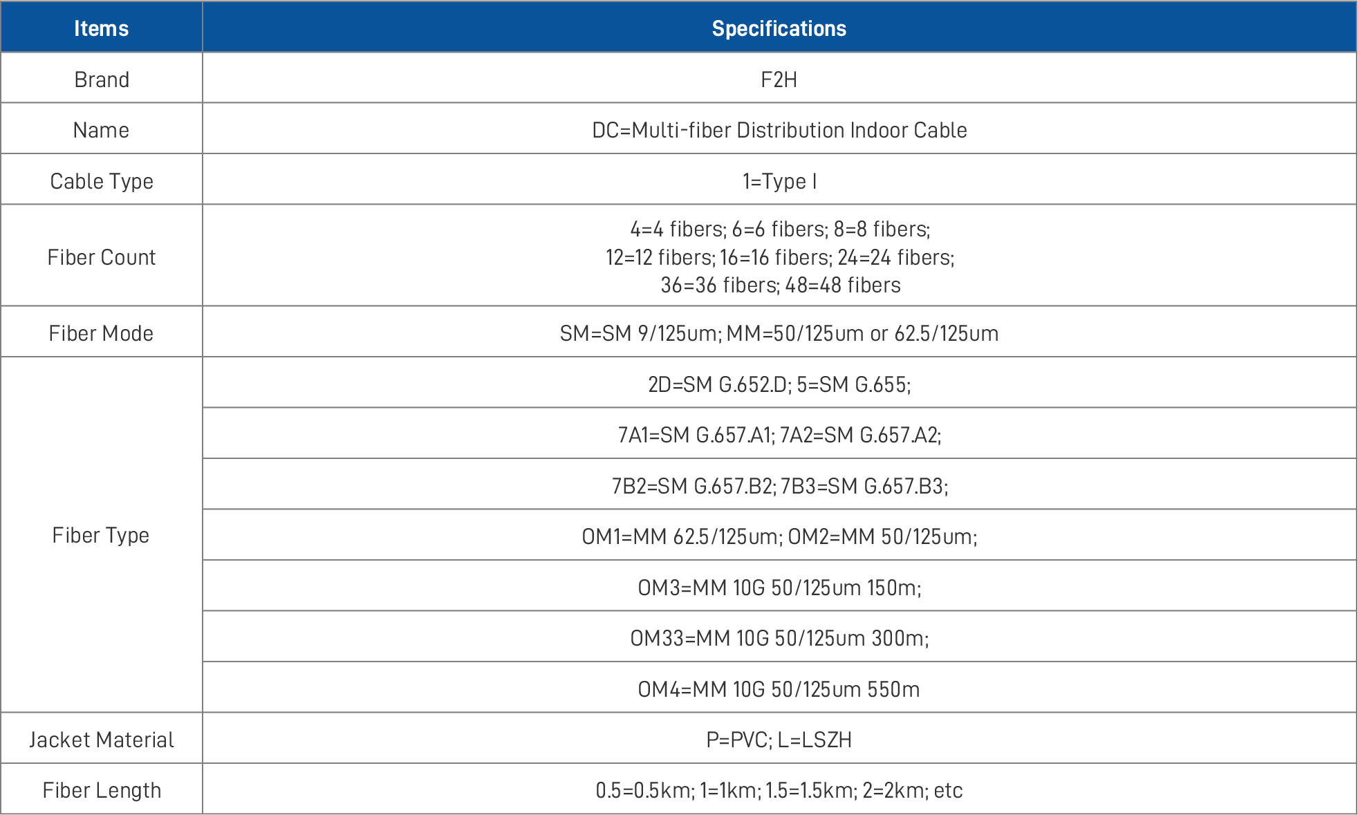 MultifiberDistributionIndoorCI2_0.png