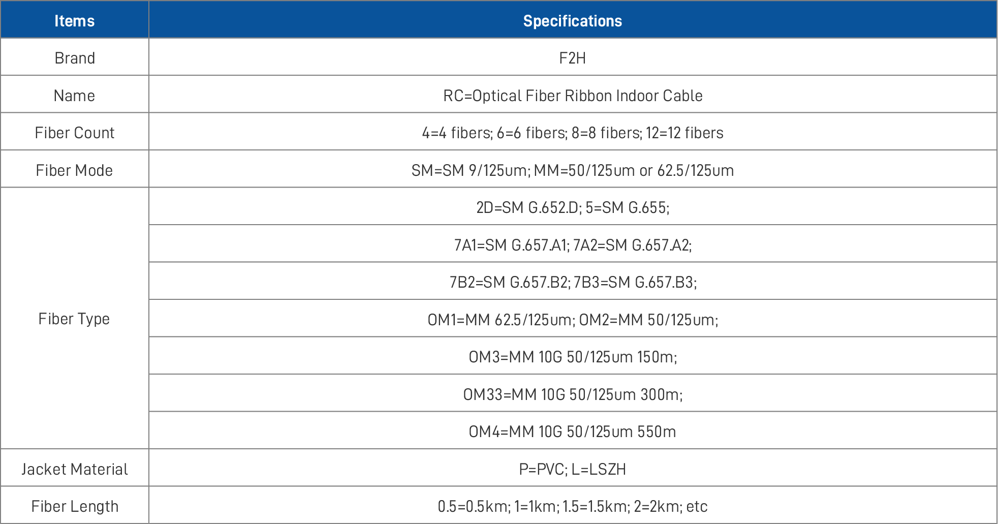 Optical Fiber Ribbon Indoor C-2_0.png