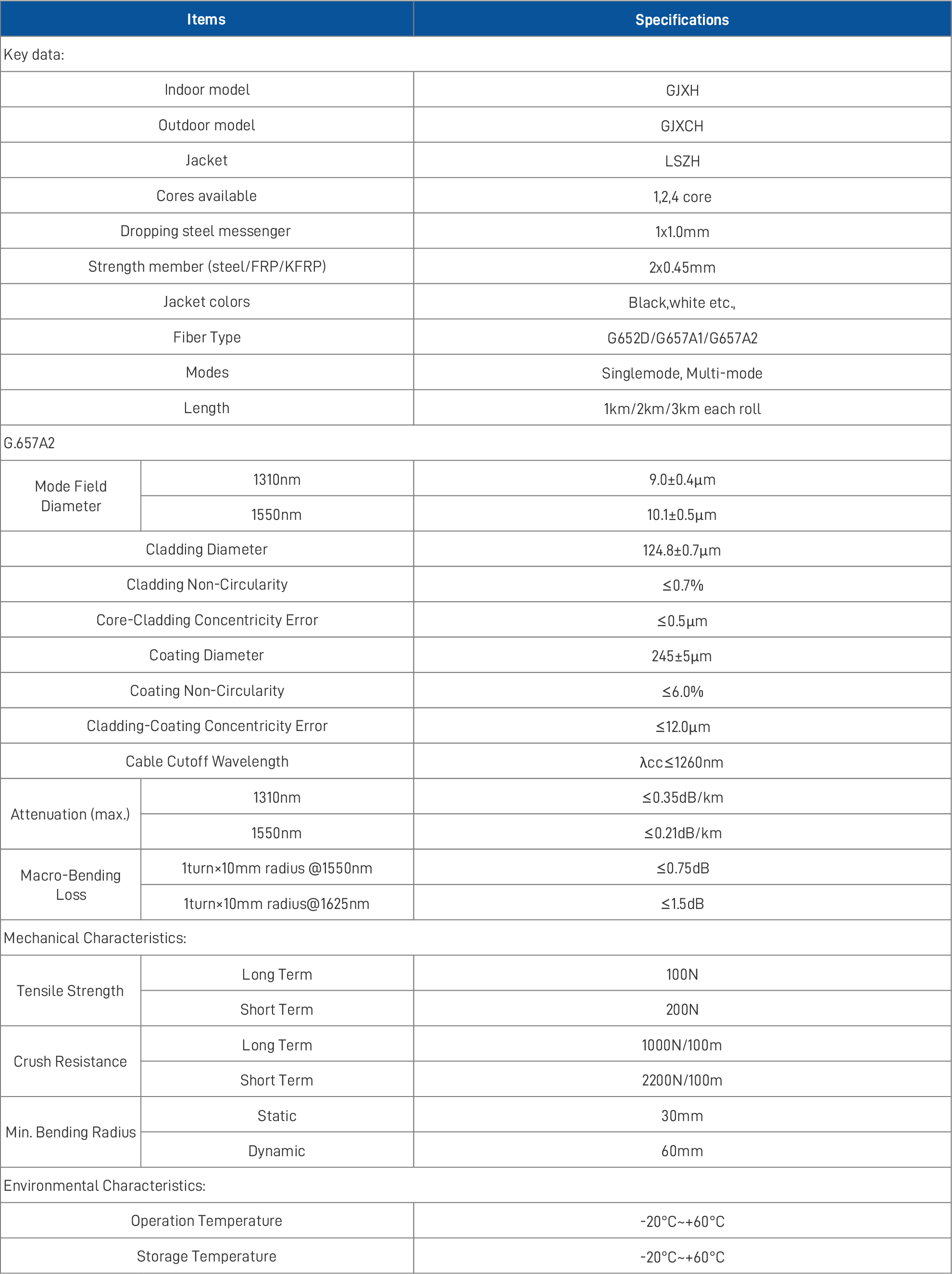 FTTH indooroutdoor fiber optic_0.png