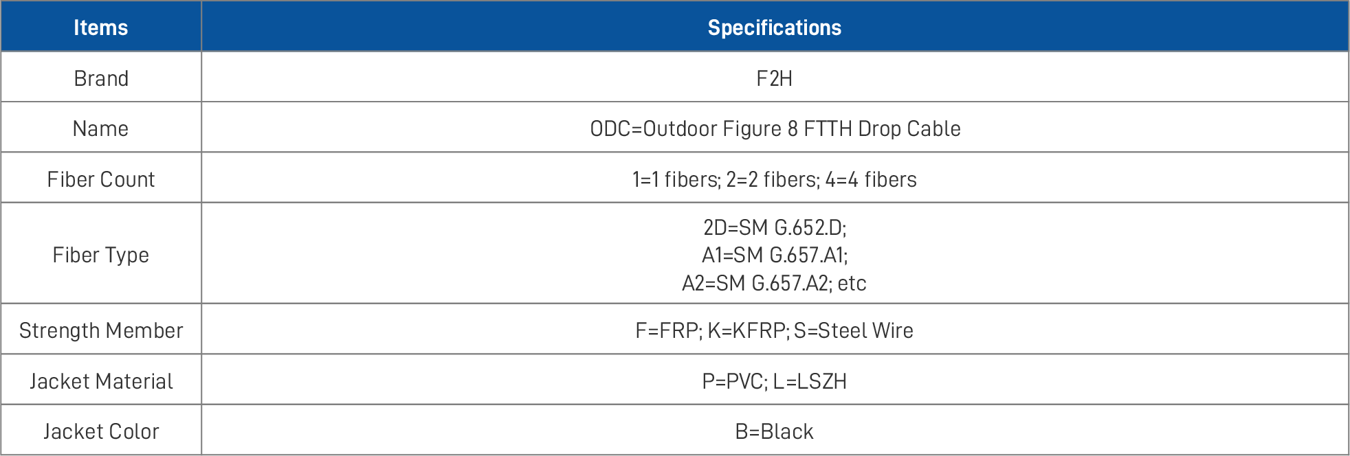 Outdoor Figure 8 FTTH Drop Cab2_0.png