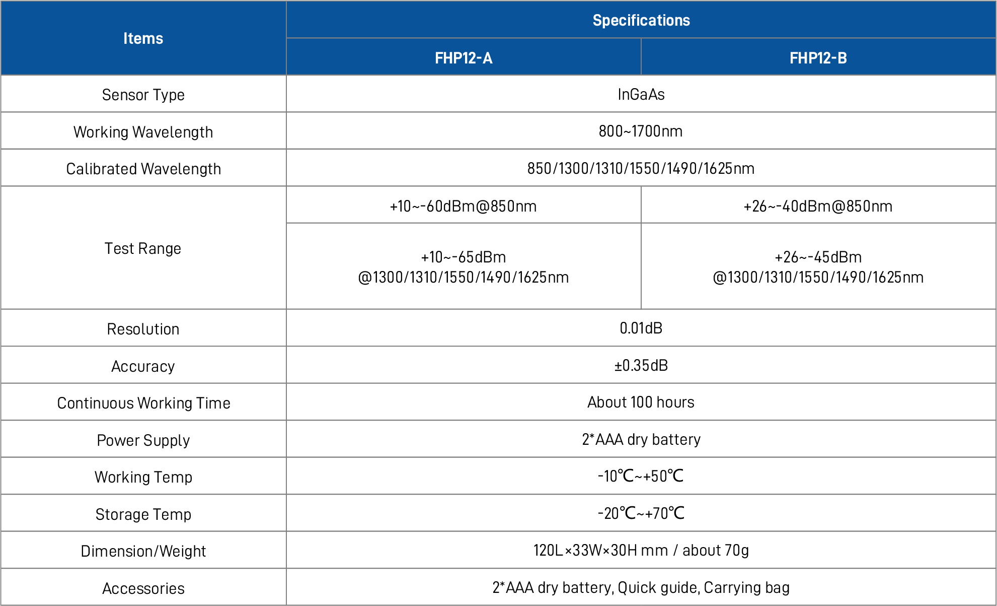 FHP12 specification.png
