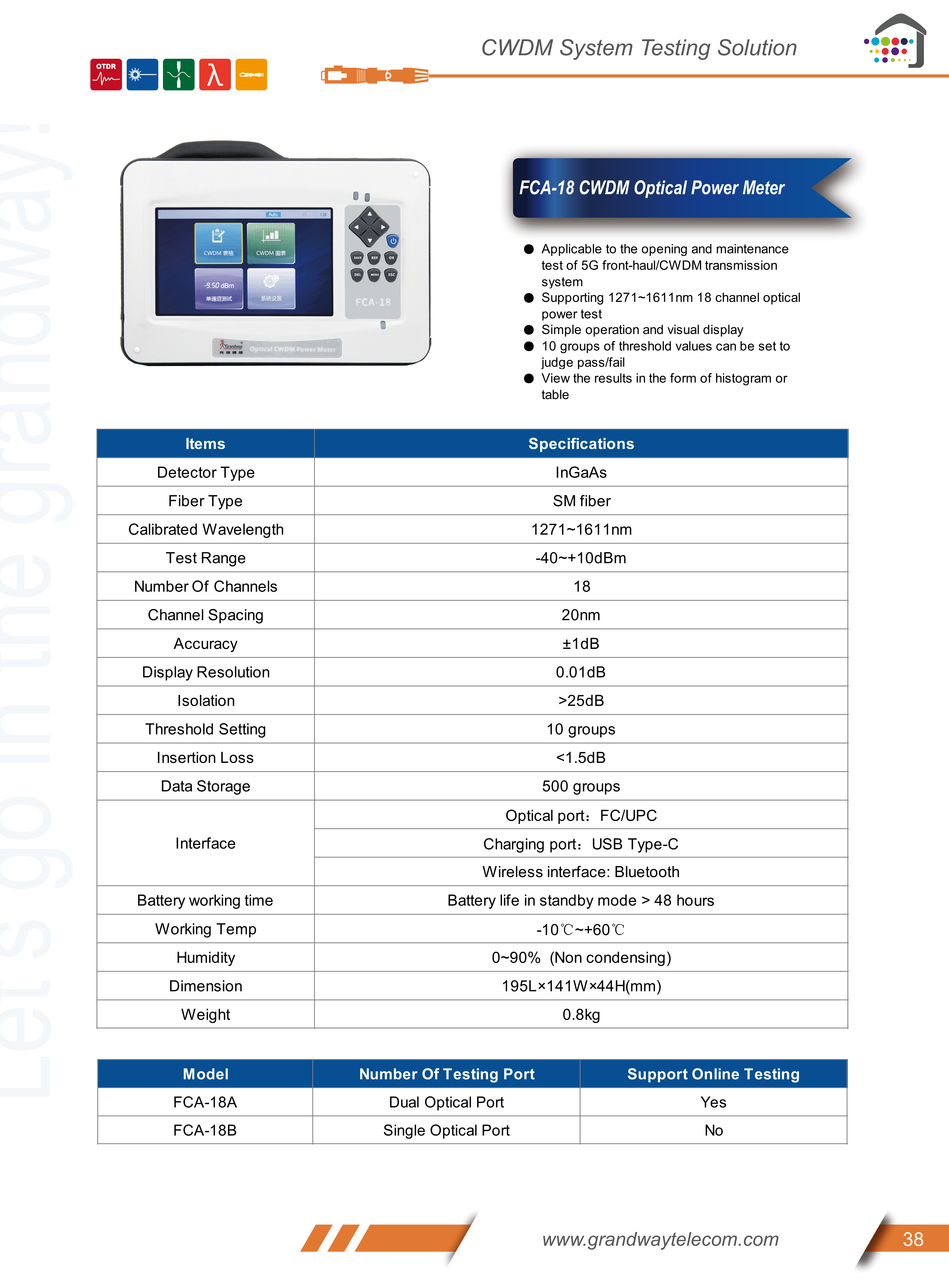 FCA-18 CWDM Optical Power Meter_1.png