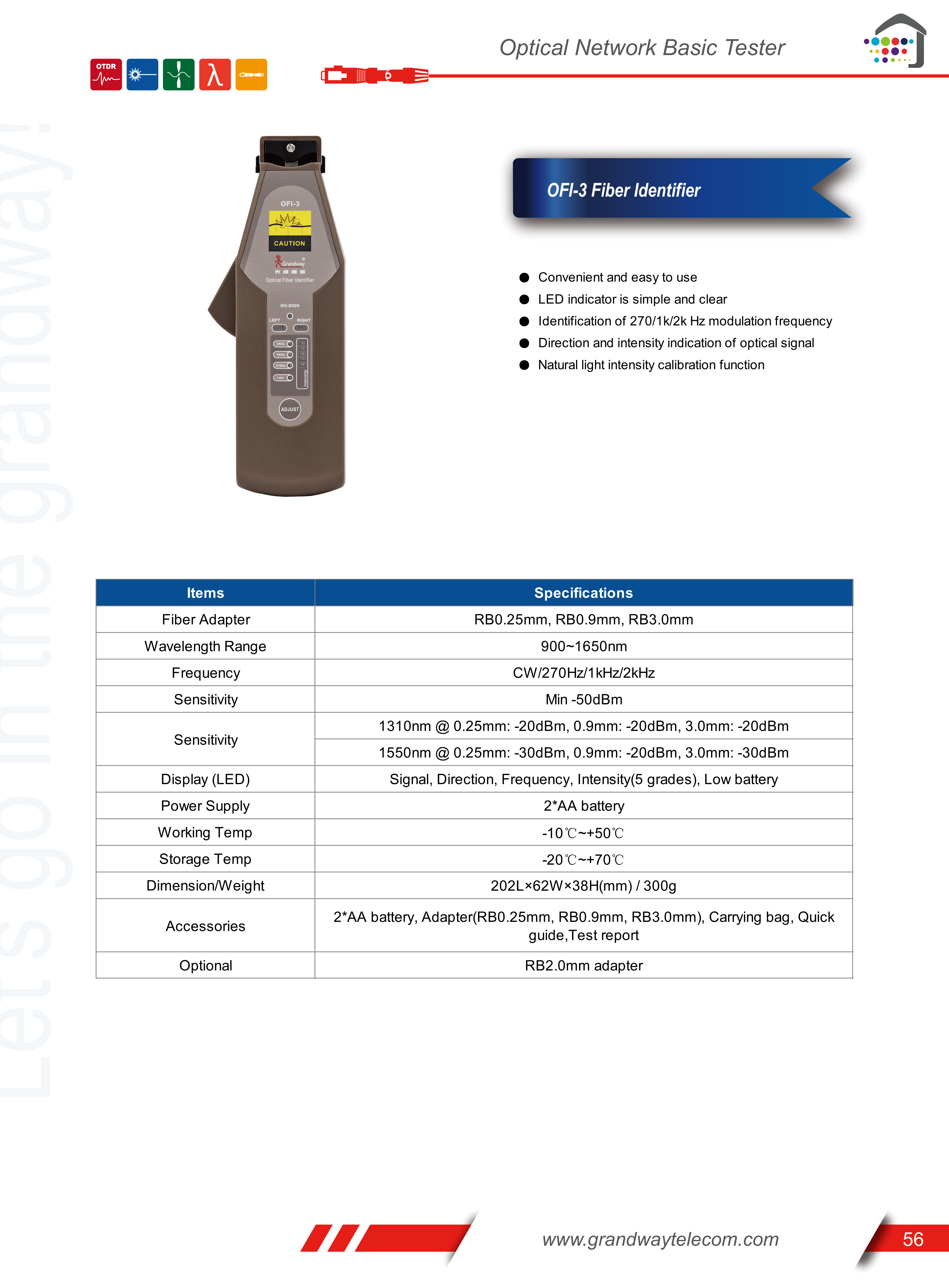 OFI-3 Fiber Identifier_1.png