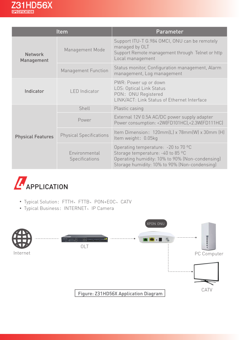 Z31HD56X（1GE+CATV ） XPONONU Specification_3.png