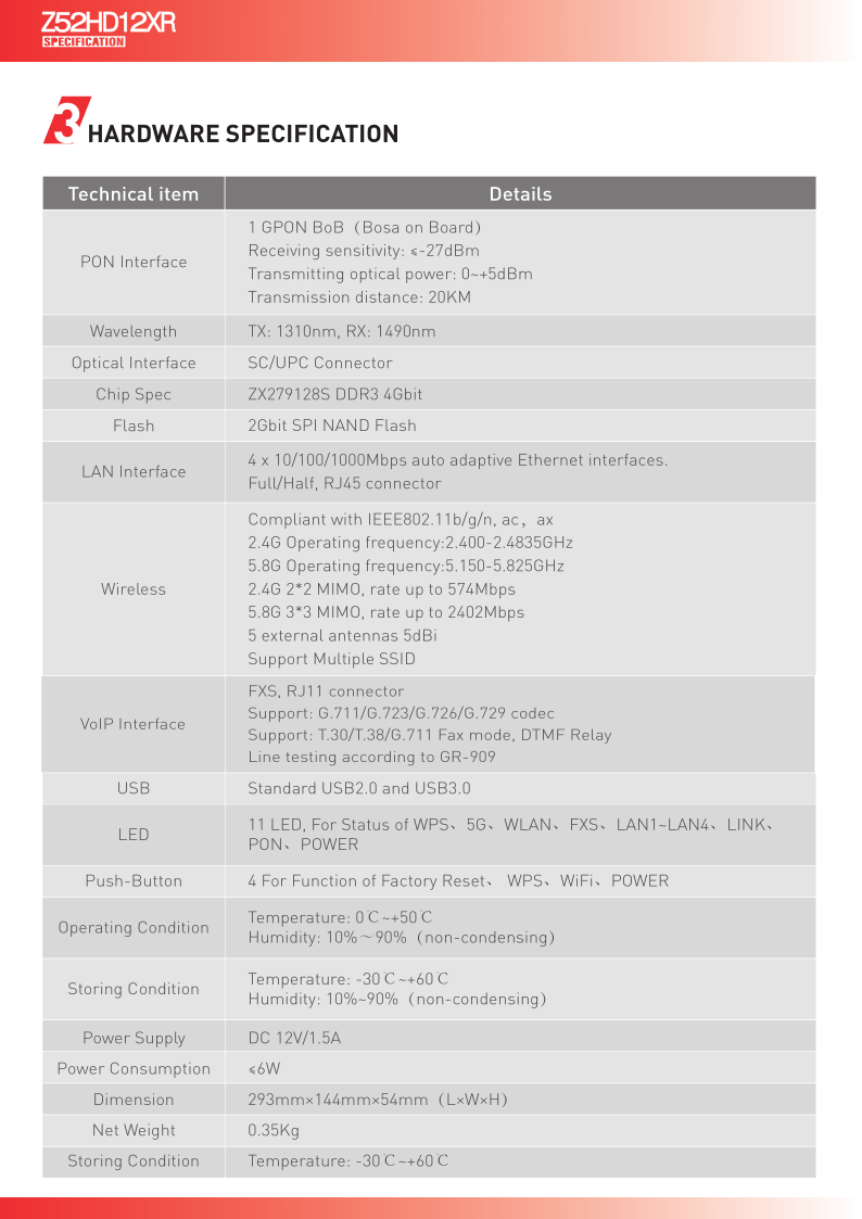 XPON 4GE+2.4G&5.8G WIFI6+POTS+2USB Z52HD12XR SPECIFICATION AX3000_2.png