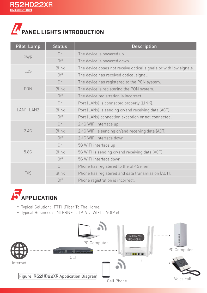 XPON 2GE+2.4G&5.8G WIFI+POT R52HD22XR SPECIFICATION_3.png