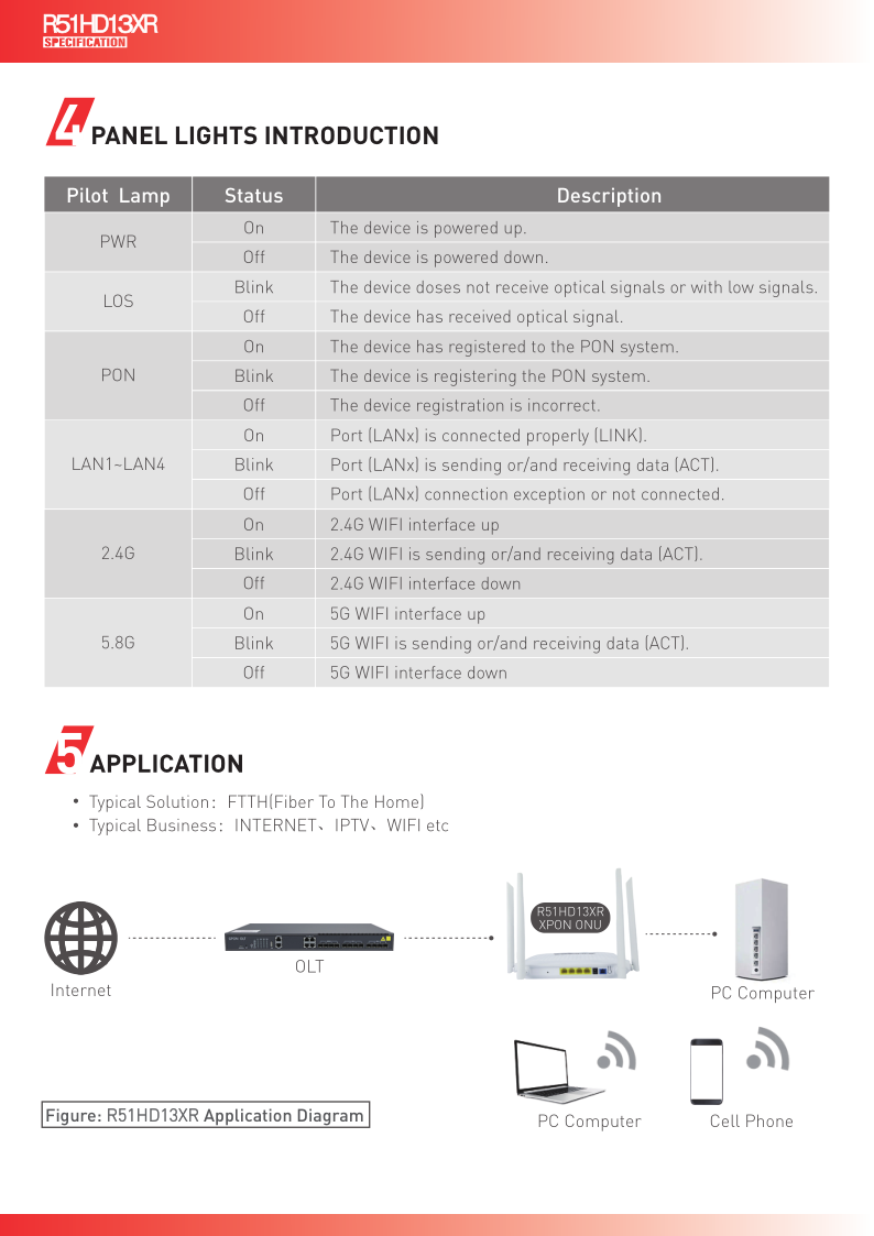 XPON 4GE+2.4G&5.8G WIFI R51HD13XR SPECIFICATION_3.png