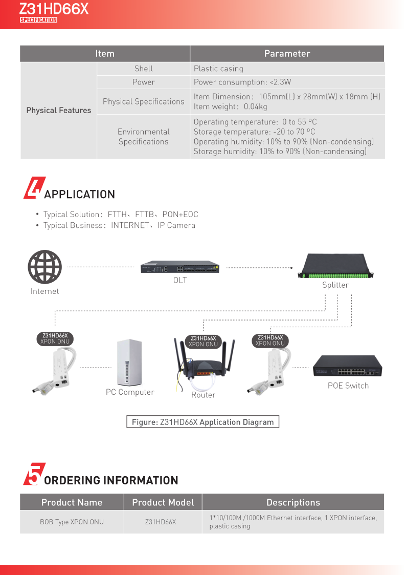 Z31HD66X XPON POE ONU Specification_3.png