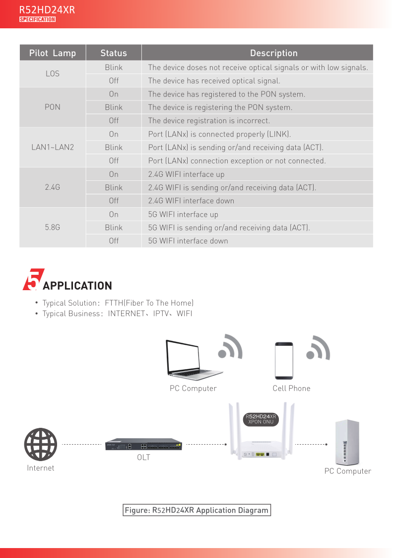 XPON ONU R52HD24XR SPECIFICATION_3.png