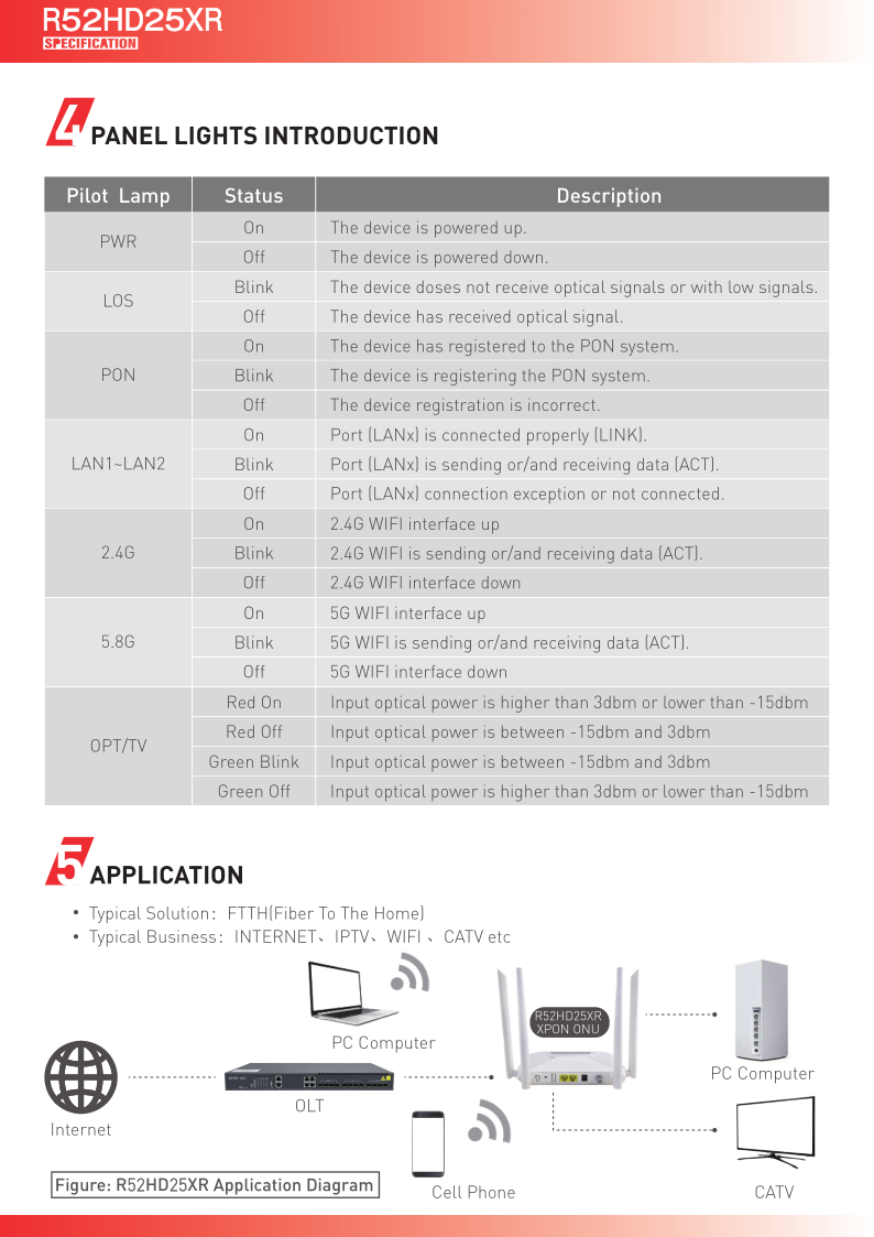 XPON ONU R52HD25XR SPECIFICATION_3.png