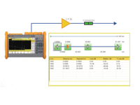 ZXA10 C320 EPON/GPON OLT