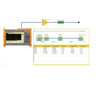 FHO5000 OTDR