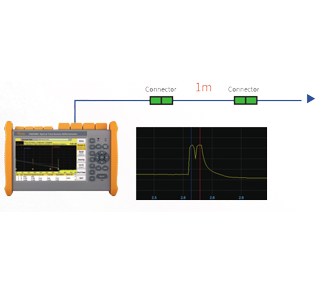 FHO5000 OTDR