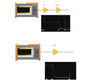 FHO5000 OTDR