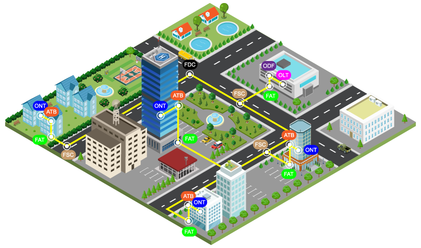 ODN Optical Distribution Network