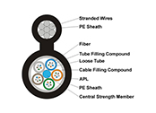 Figure 8 Self-supporting Aerial Fiber Optic Cable – GYTC8A.jpg