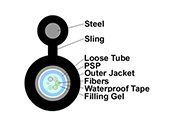 Figure 8 Self-supporting Aerial Fiber Optic Cable – GYXTC8S