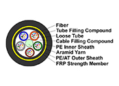 All Dielectric Self-supporting Aerial Cable – ADSS.jpg