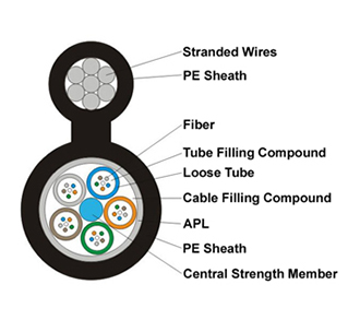 Figure 8 Self-supporting Aerial Fiber Optic Cable – GYTC8A.jpg