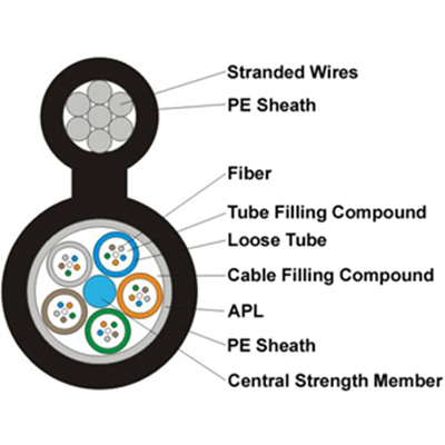 Figure 8 Self-supporting Aerial Fiber Optic Cable – GYTC8A.jpg