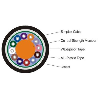 Waterproof Pigtail Cable II.jpg