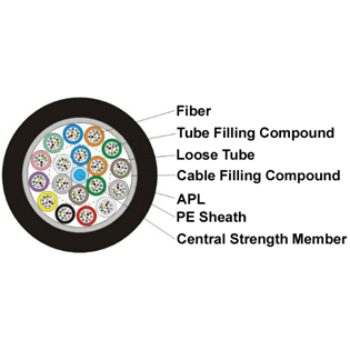 StrandedLooseTubeLightArmoredCable-GYTA(1).png