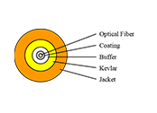 Simplex Patchcord Cable